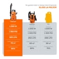 thumbnail image 2 of HobbyClean2 1200 W 6.5 LPM 1350 PSI HD06L13ME150 1.6 HP 127 V + Accesorios, 2 of 6