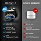 thumbnail image 5 of Crema hidratante facial Menvils Antienvejecimiento para hombres (paquete de 2) 240 ml, 5 of 5