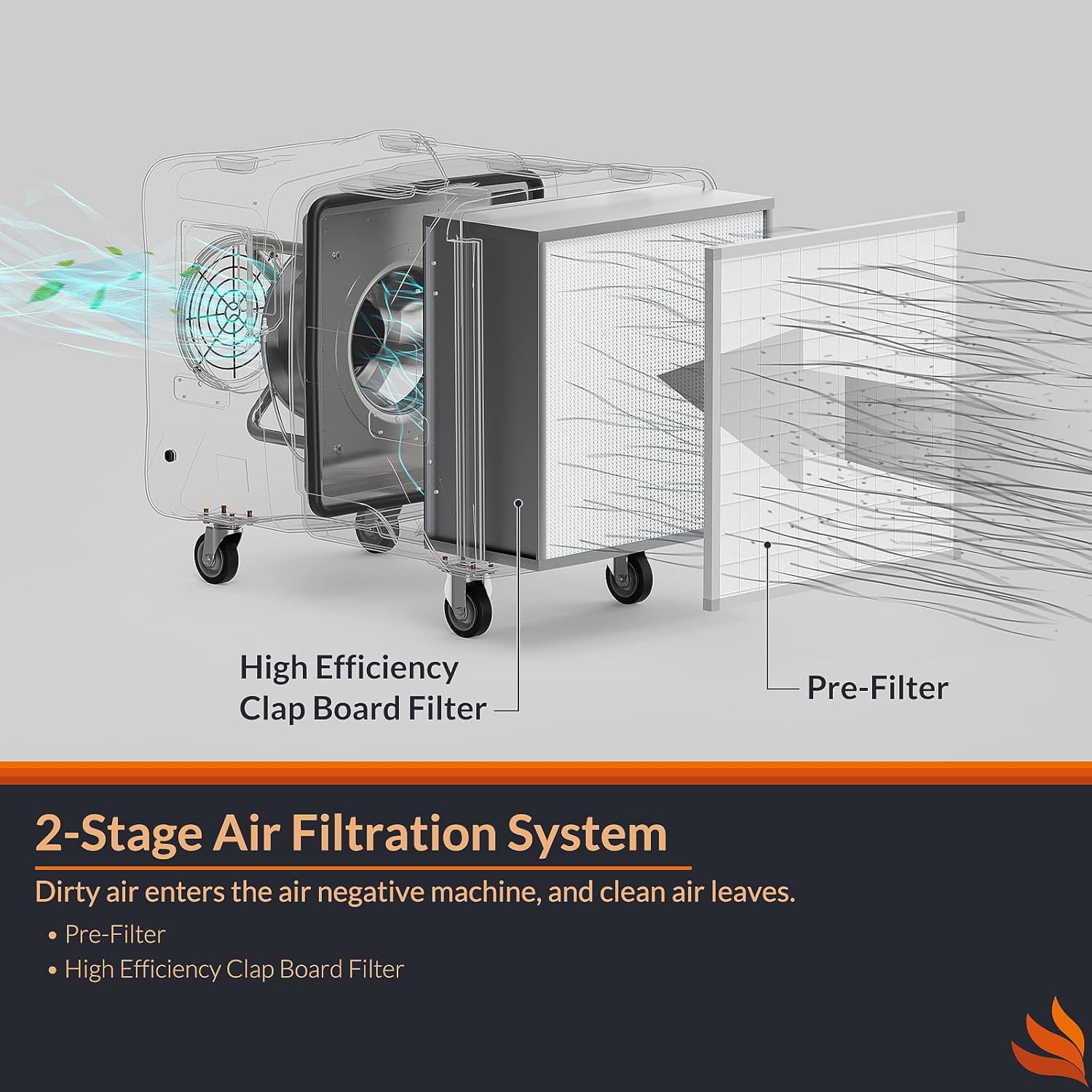 PURISYSTEMS PuriCare S2 Industrial Air Filtration System 2000 CFM, Heavy Duty HEPA Air 2-in 1 Filtration Air Cleaner for , Renovation, Commercial/Industrial Use