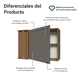 thumbnail image 3 of Alacena Gabinete Superior Cocina Madesa Vik 94cm MG, 3 of 5