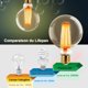 thumbnail image 1 of Bombillas LED Edison Vintage G95 6 W blanco cálido 2200 K E27 ShuxiuWang, 1 of 2