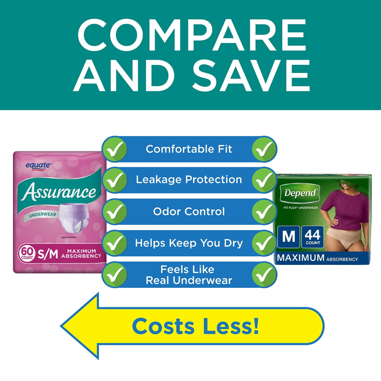 Assurance Incontinence Underwear for Women, Maximum Absorbency, Small/Medium, 60 ct