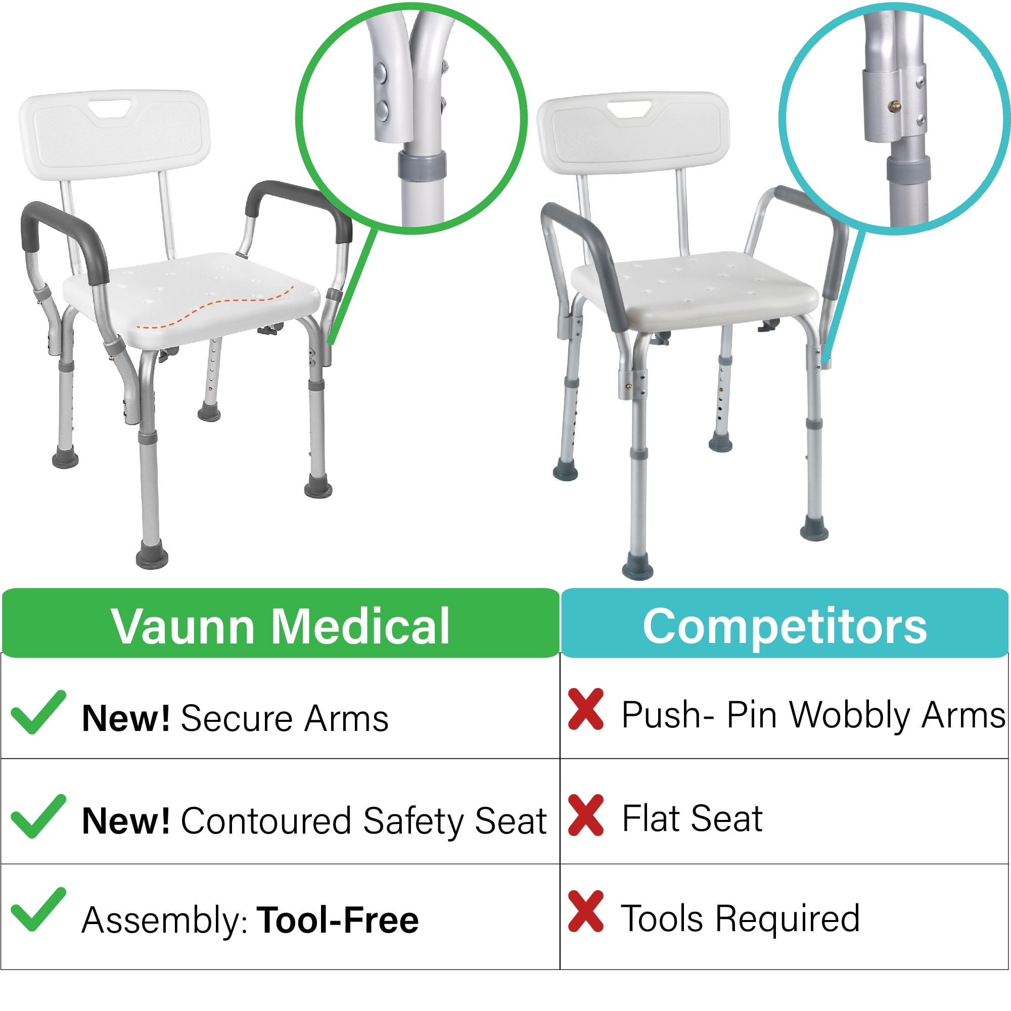 Bath & Shower Stools & Benches Tobbi Medical ToolFree Assembly Spa
