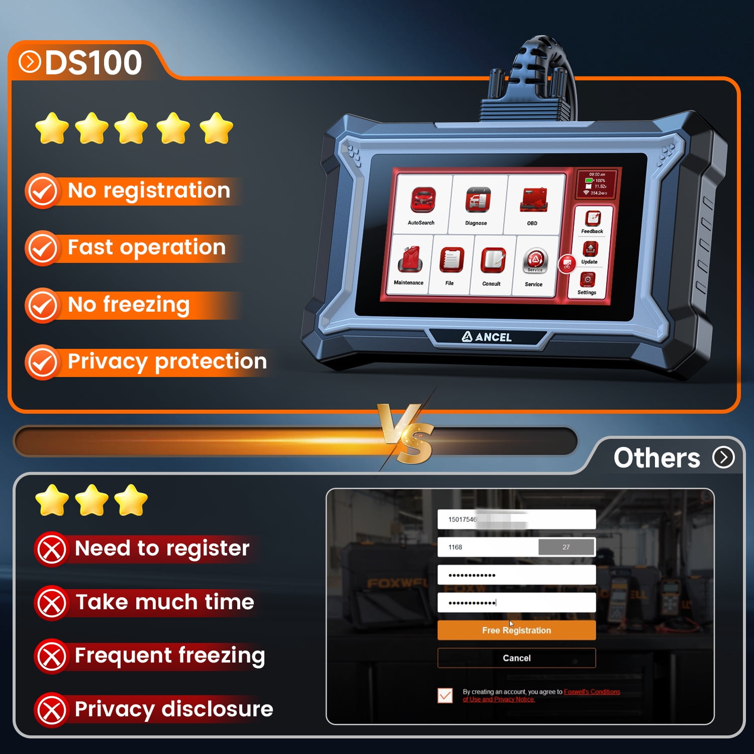 ANCEL OBD2 Car Scanner Wireless Car Diagnostic Tool, Transmission Check Engine Code Reader with 7 Resets, WiFi Free Update, Online Customer Service