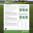 thumbnail image 3 of Triad Select Herbicide - Controls Broadleaf Weeds - 32 fl oz Bottle by Prime Source for Albaugh, 3 of 6