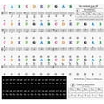 thumbnail image 2 of NOGIS Piano Keyboard Stickers for Beginners 88/76/61/54/49/37 Keys - Removable, Clear, Double Layer Coating Piano Stickers - Perfect for Kids, Easy to Install with Cleaning Cloth (Colorful), 2 of 7
