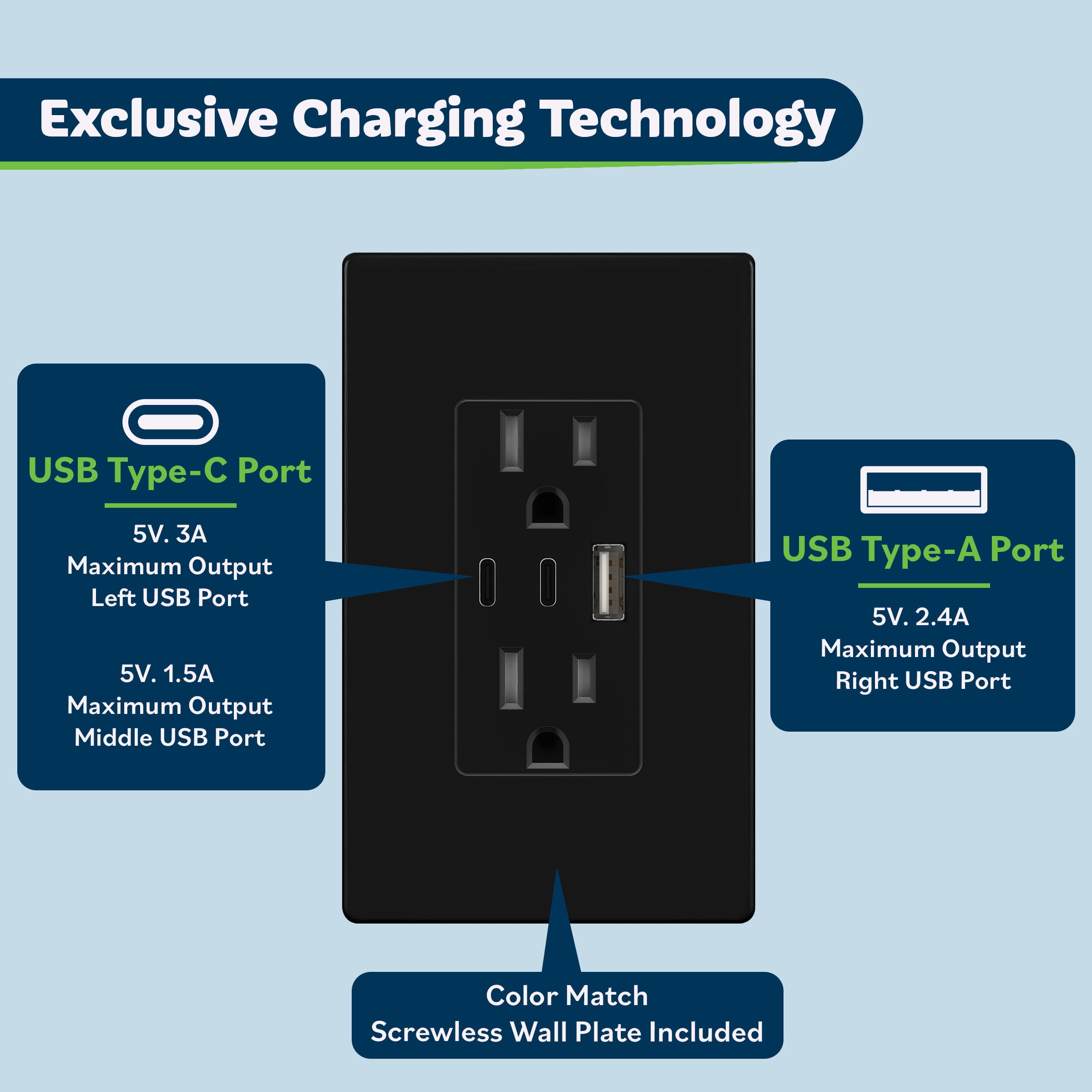 TOPGREENER 4.2A 3-Port Type C USB Outlet, 15 Amp Receptacle Plug, Charging Power Outlet with Dual Type C&A Ports, Screwless Wall Plate Included, UL Listed, TU21542AC2-BKSID, Black, 2Pack