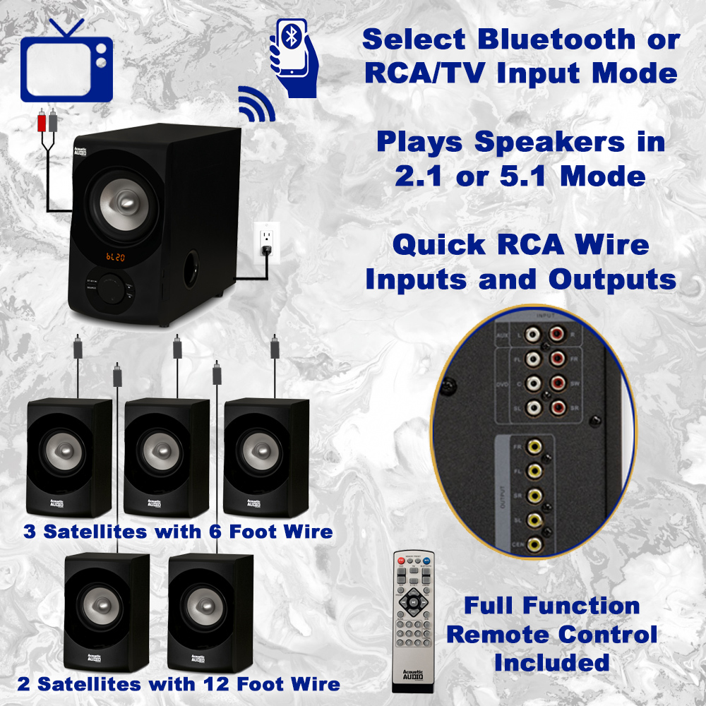 Acoustic Audio AA5171 Home Theater 5.1 Bluetooth Speaker System with FM and 4 Extension Cables - image 3 of 7