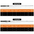 thumbnail image 3 of Tignapoo Carbon Fiber Casting/Spinning Rod, 1.8m Length, 2-Section Design, 2-7g Lure Weight, Includes Storage Bag, 3 of 7