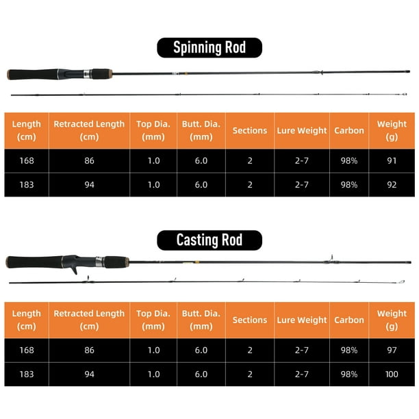 1.68m / 1.8m Lightweight Carbon Fiber Casting/Spinning Fishing Rod Lure Fishing  Rod Fishing Pole 