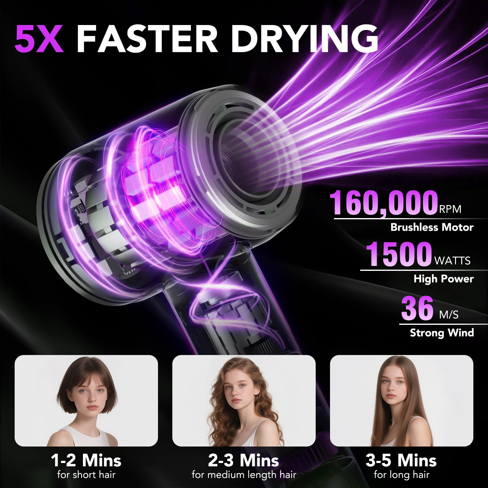 Hair Dryer, 160000 RPM Professional High Speed Blow Dryer, Heat-Control & Low Noise Hairdryer for Faster Drying Hair Types, Travel with Diffuser