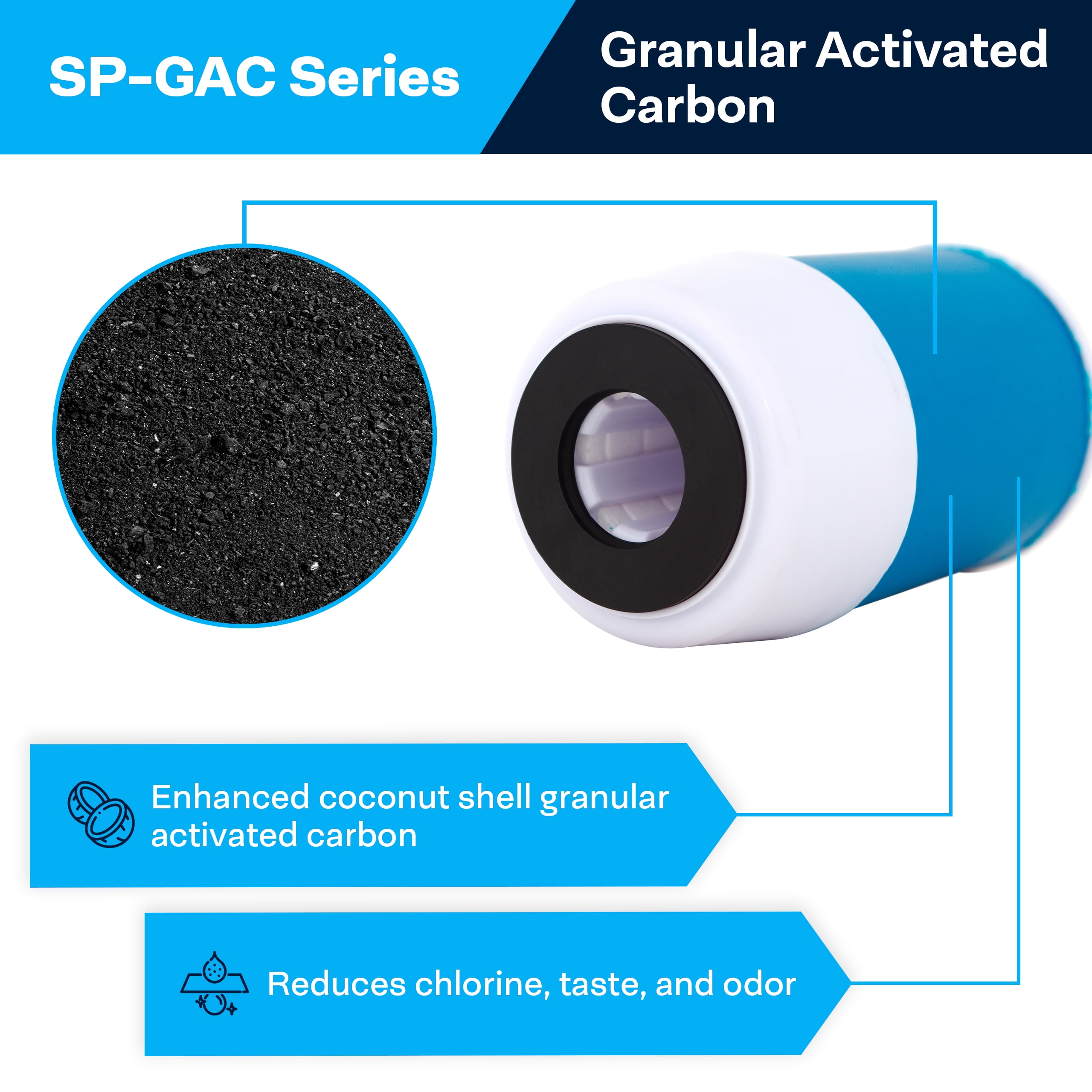 SpiroPure SP-GAC-5 5x2.5 20 Micron Coconut Shell Granular Activated Carbon (GAC) Water Filter Cartridge GAC-5 155110-43 (Case of 24)
