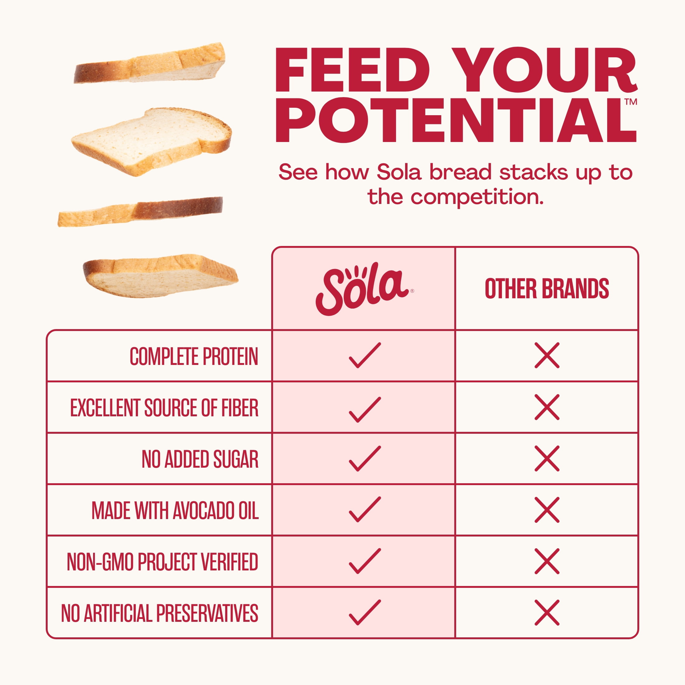 Sola Classic White Bread, 0g Net Carb, Non-GMO, 14 oz Loaf