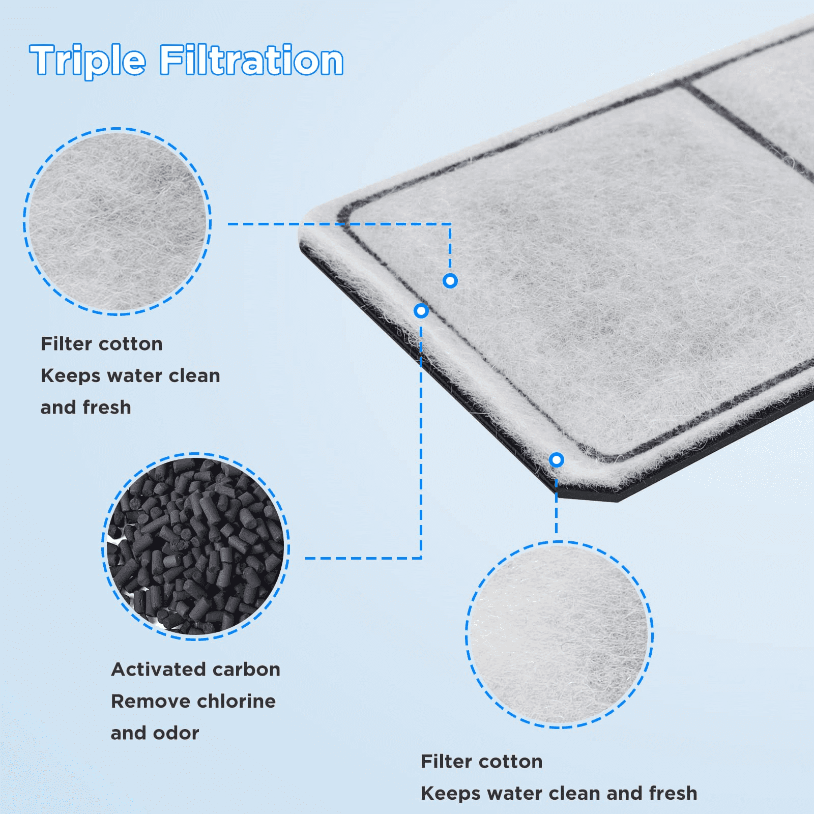 シナリー　CFP-Pなど　eternalife Amazon.com : Top Fin Silenstream PF-L Refill for PF20, PF30