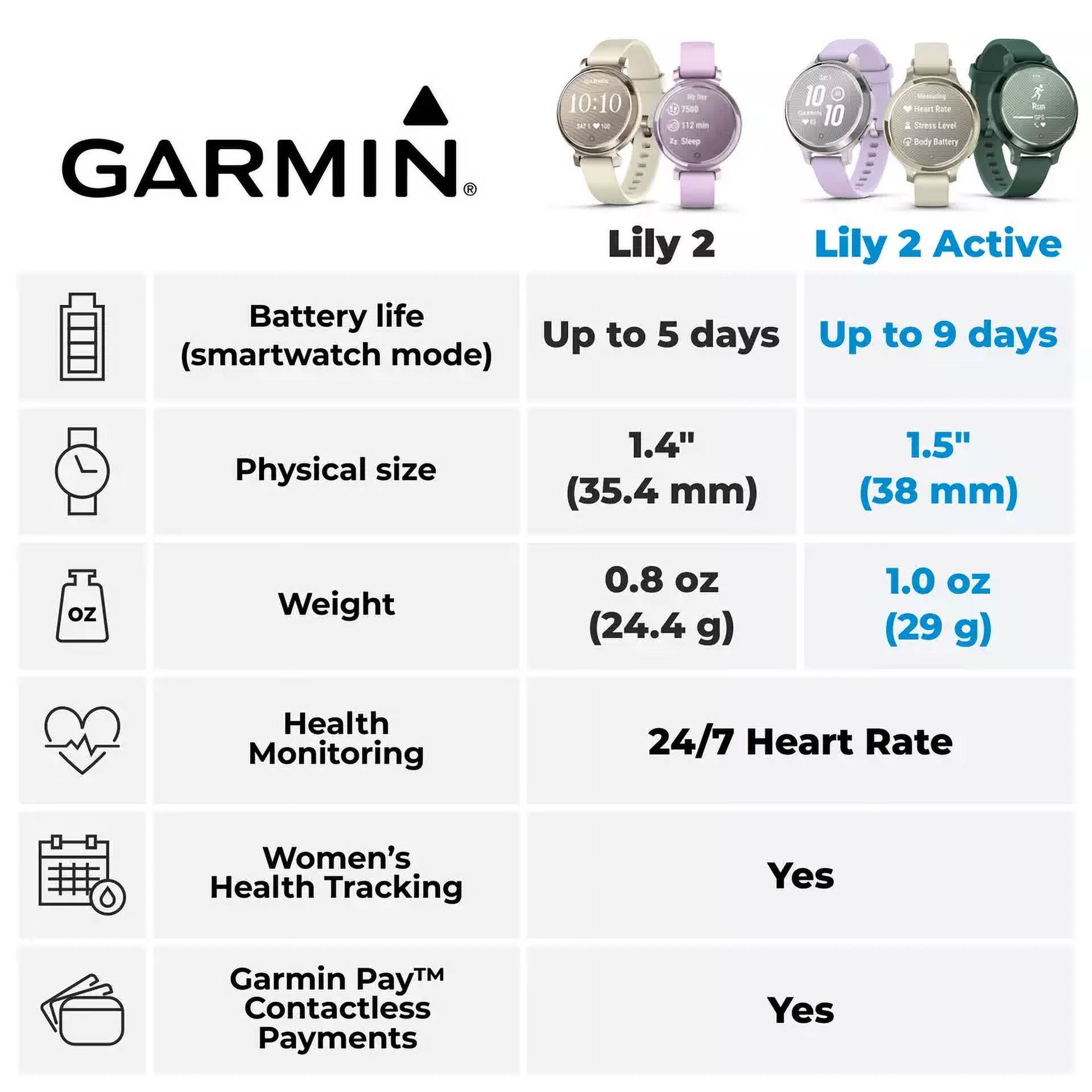 Garmin Lily 2 Active 38 mm Women Stylish GPS Smartwatch Jasper Green w Black EarBuds