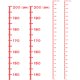 thumbnail image 1 of 2 Juegos Altura Gráfico Regla Crecimiento Gráfico 200cm Métrica Medida PVC Autoadhesivo Medidas Entrega Regla Pegatina Indicador con Transferencia Película para Medir Altura, Rojo, 1 of 5