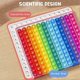 thumbnail image 3 of Math Flash Cards & Pop Fidget Chart for Kids - 156pcs Multiplication Cards, Fun Math Games for Kindergarten to 6th Grade, 3 of 5