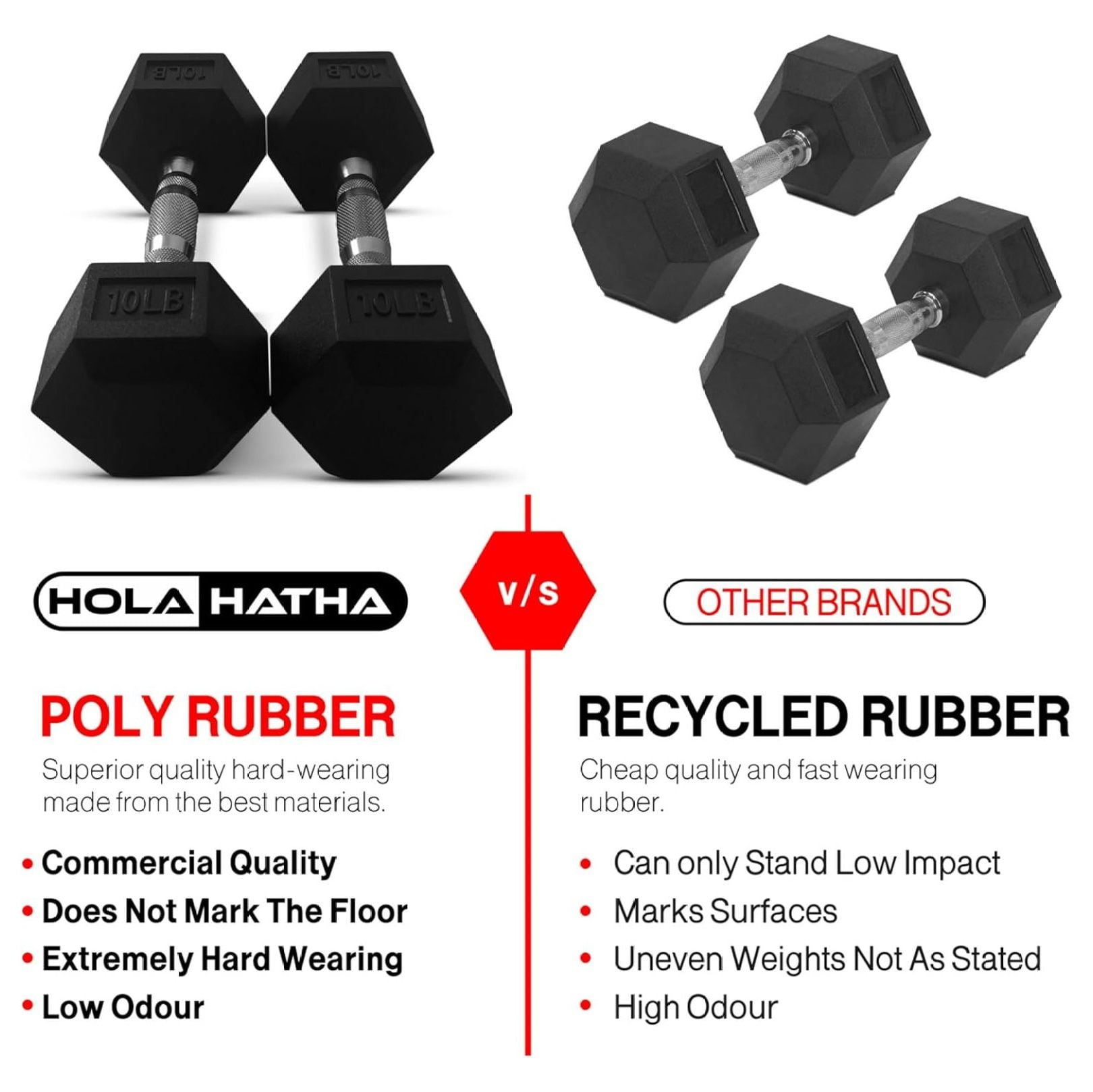 Iron Hexagonal Cast Exercise Dumbbell Free Weight with Contoured Textured Grip for Home Gym Exercise and Strength Training
