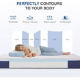 thumbnail image 3 of 8 Inch Twin Size Mattress for Kids, Gel Cooling Memory Foam Mattress in A Box, Medium Firm Feel for Back Pain Relief, CertiPUR US Certified, 3 of 7