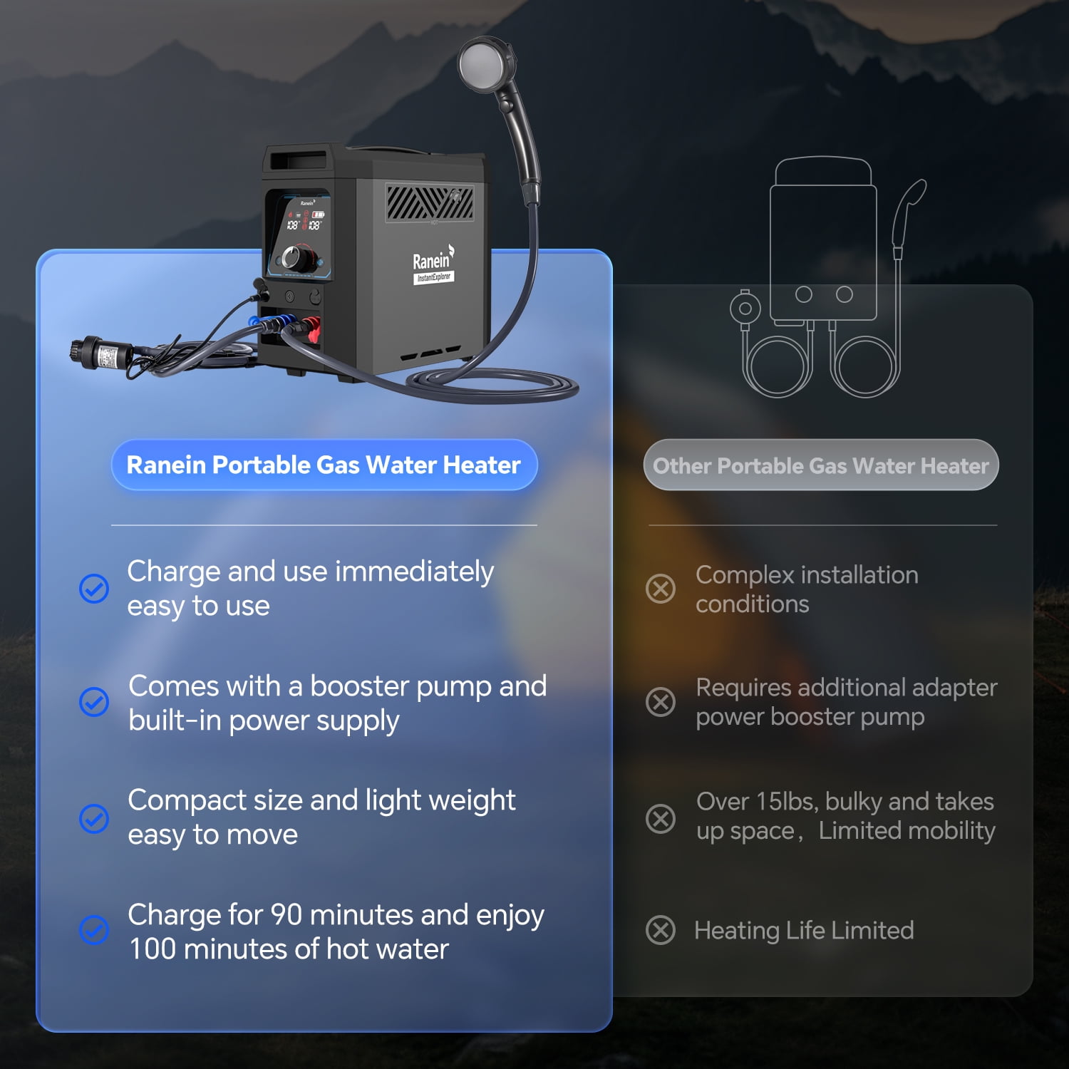 Ranein Portable Propane Water Heater with User-Friendly Control Knob Design, Built-in 4000mAh Rechargeable Battery, Instant Hot Water Pump & Showerhead...