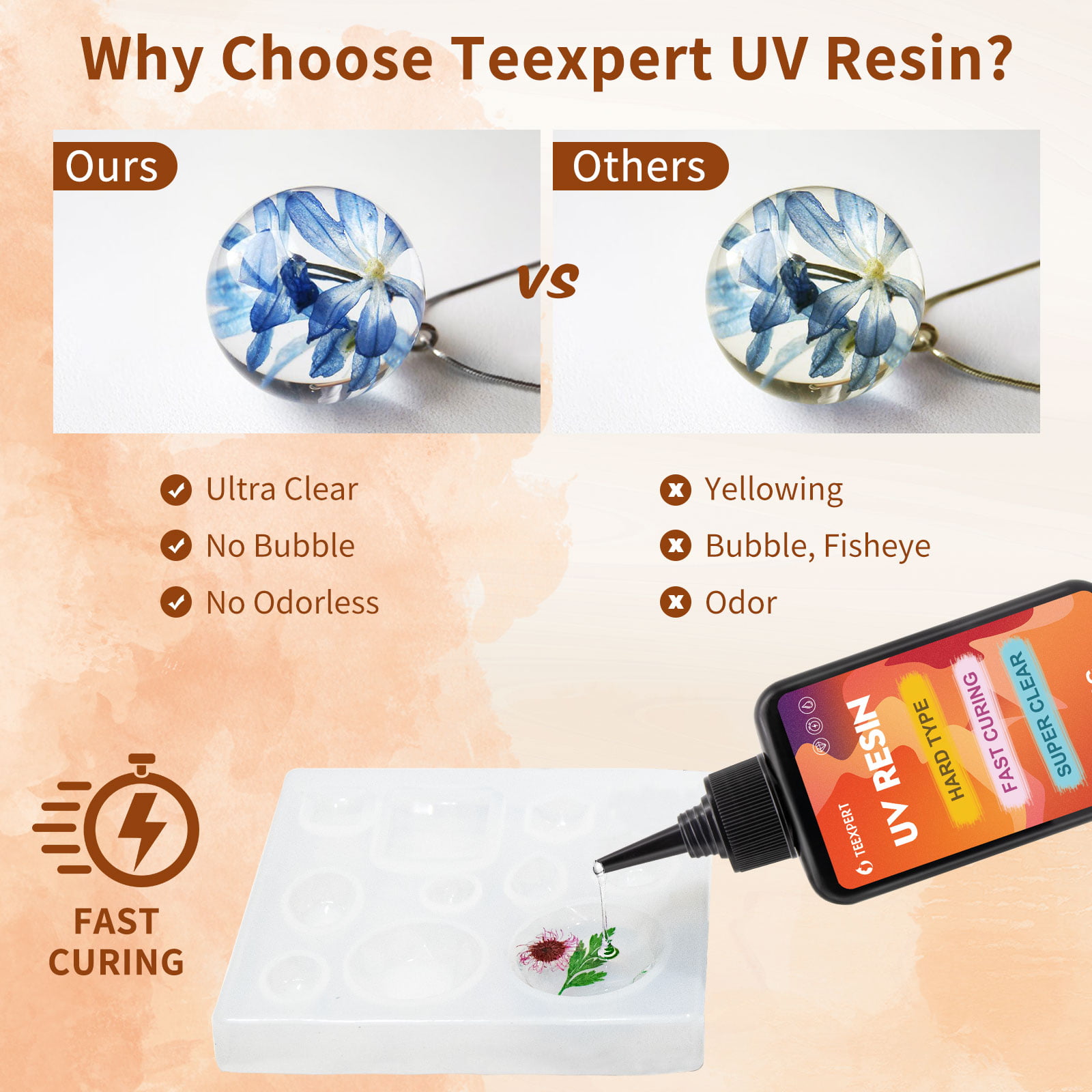Lightwish UV Resin Kit Beginners Guide Tips & Tricks 