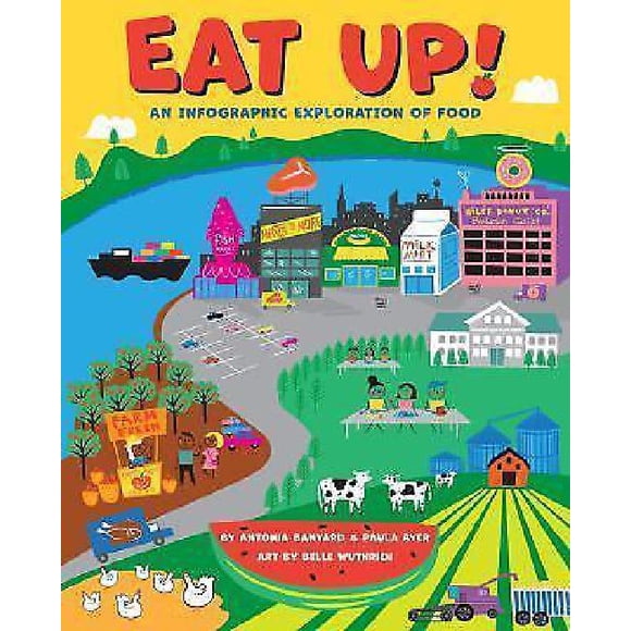 Eat Up!: An Infographic Exploration of Food (Visual Exploration)