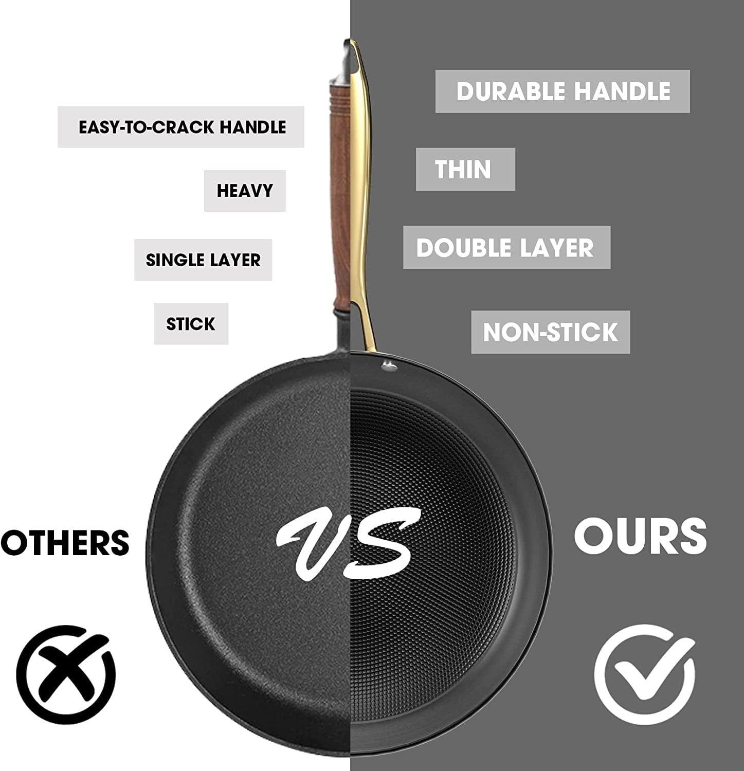 Non Stick Frying Pans Set 10 & 12 Inch Cast Iron Skillets with Lids  Texture Oven Safe Induction