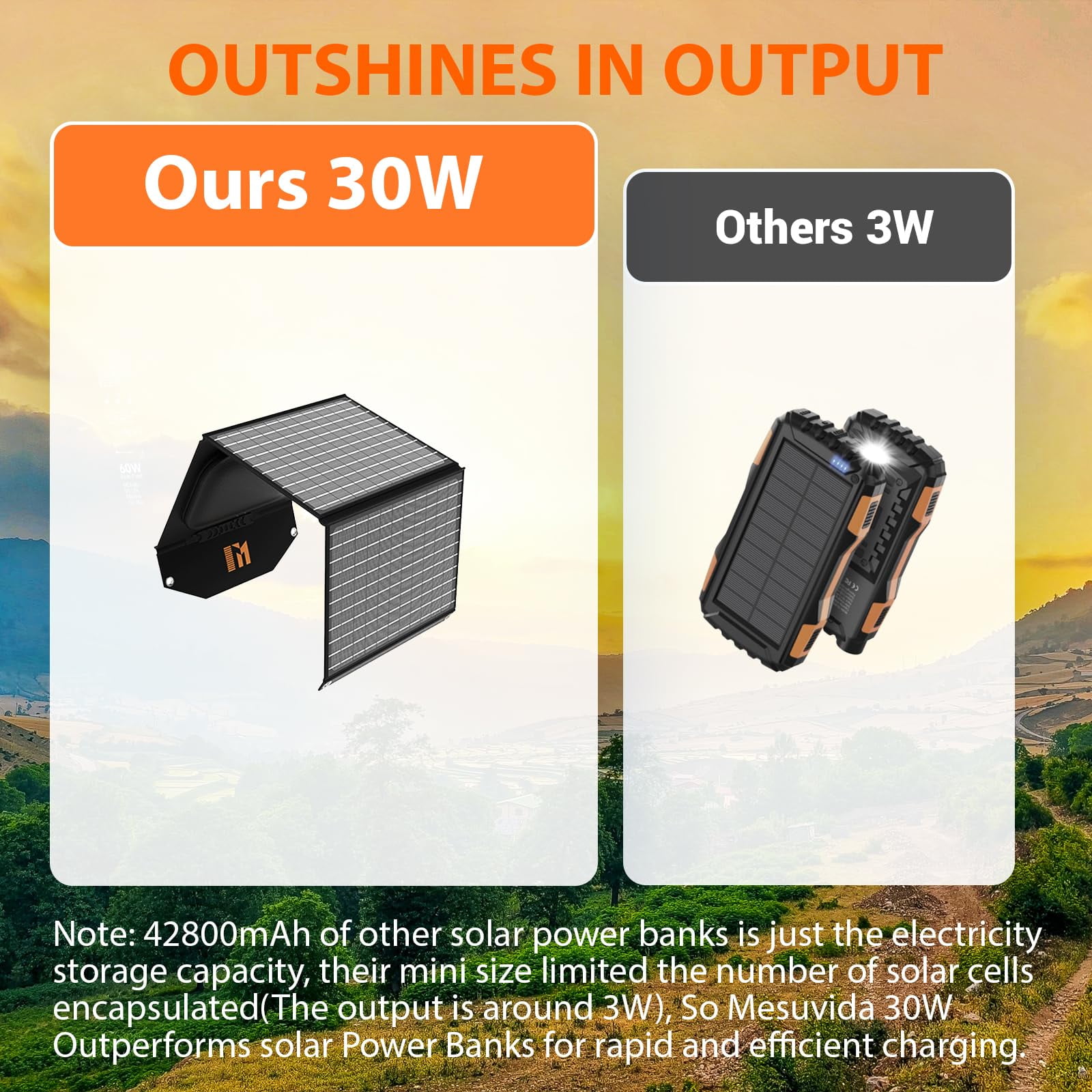 Mesuvida 30W Portable Solar Charger Foldable Solar Panel with USB C and USB A 18V DC MC4 for Camping Backpacking Travel Fast Charging for iPhone LG Cell Phone Power Bank Generator Power Station