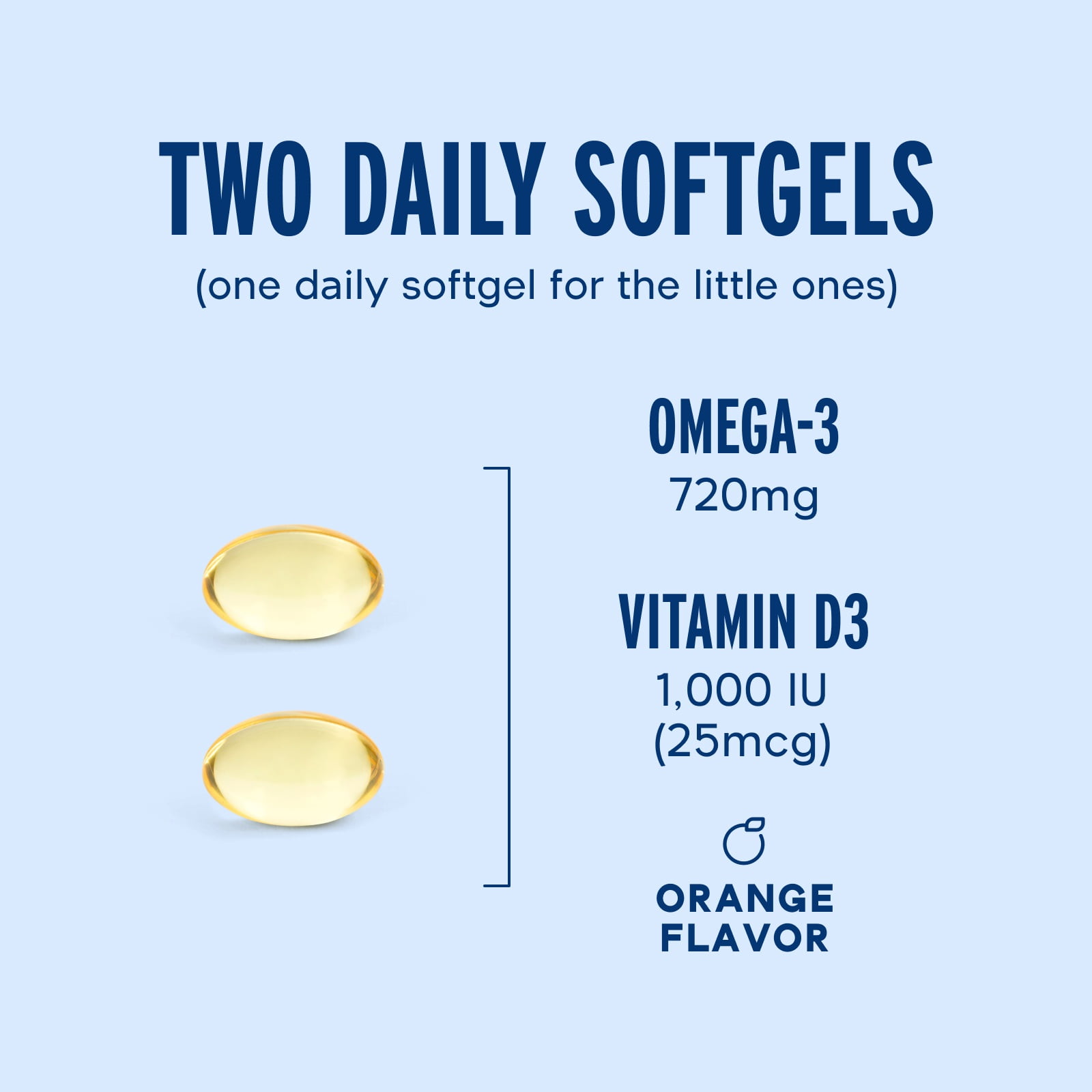 OceanBlue Essentials Omega Minis 180 Ct Fish Oil with Vitamin D3 for Heart, Immune & Cognitive Support, Orange Flavor, Burpless, Gluten & Lactose-Free