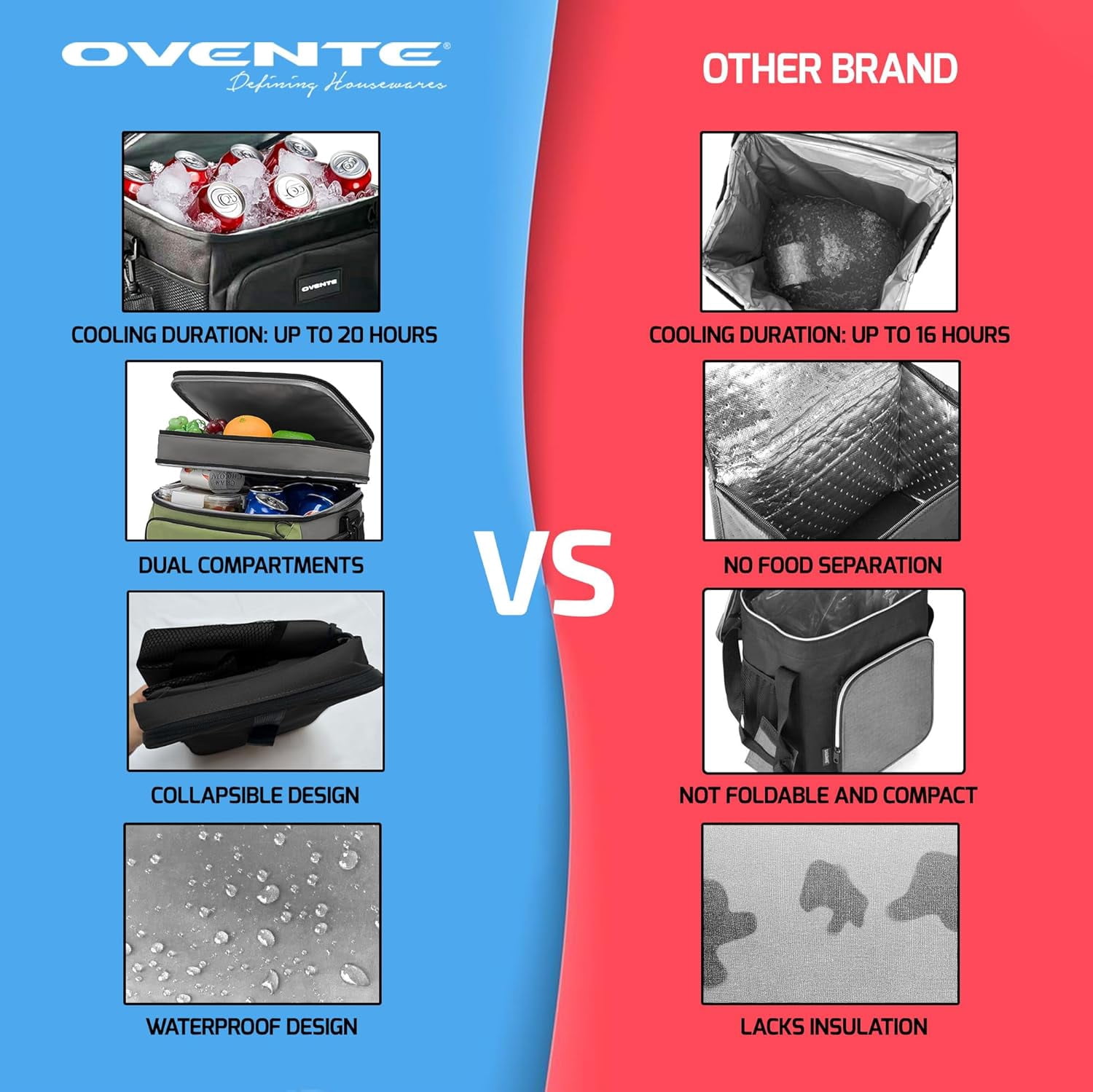 OVENTE Collapsible Soft Cooler Bag, Insulated Lunch Bag with Double-Deck Leakproof Compartments, Waterproof Exterior, Portable for Work, Travel, Beach, Camping and Road Trips, Black CCBI024B