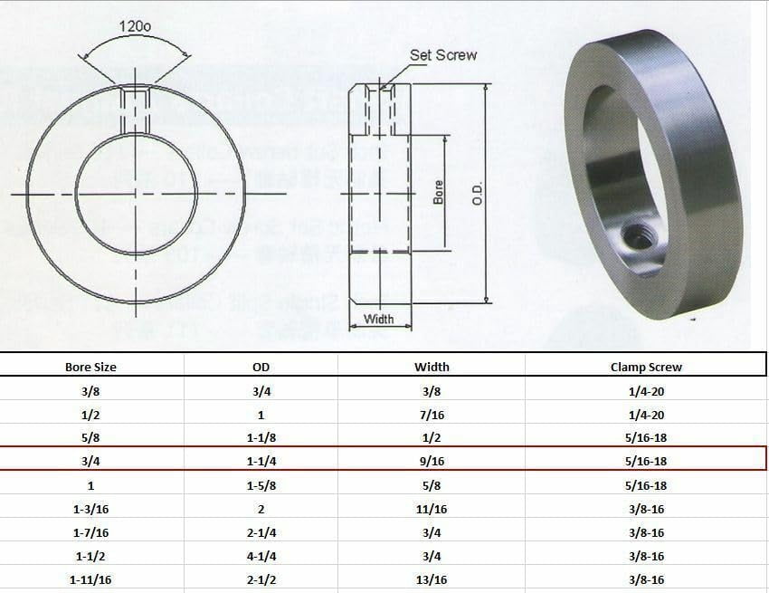 Jeremywell 3/4" Bore Solid Zinc Set Screw Shaft Collar OD 1-1/4" Width 9/16" (12 PCS)