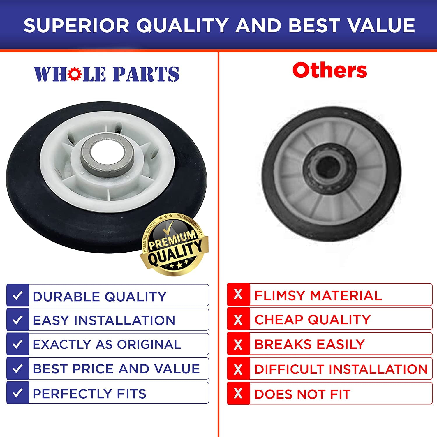 Whole Parts Dryer Drum Support Roller Wheel Part # 00422200/422200 - Replacement & Compatible With Some Bosch Dryers
