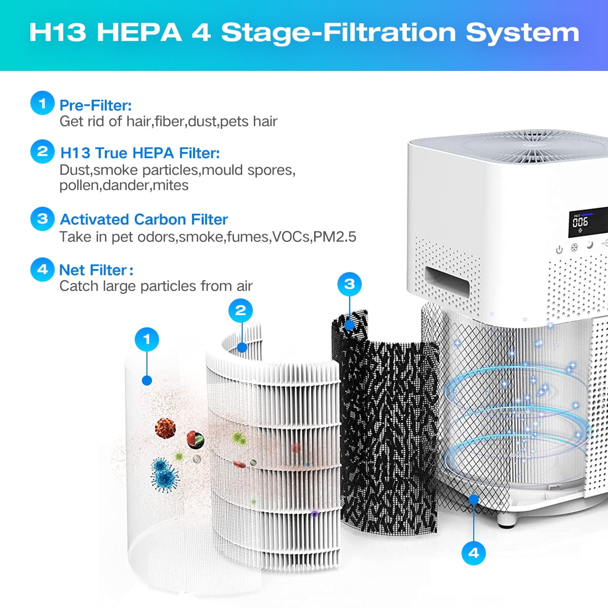 Replacement Filter Compatible with Dr.J Professional AP401 AP402 & GCZ AP402 Air Purifiers, H13 HEPA 4-Stage Filtration Activated Carbon 2-IN-1 Air Purifiers (2 Pack, White)