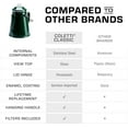 thumbnail image 4 of Classic Percolator Coffee Pot — Coffee Percolator, Camping Kettle – The Original Camping Coffee Pot, Now Modernized – For Campsite Brewmasters Everywhere [Black Enamel, 12 Cup], 4 of 7