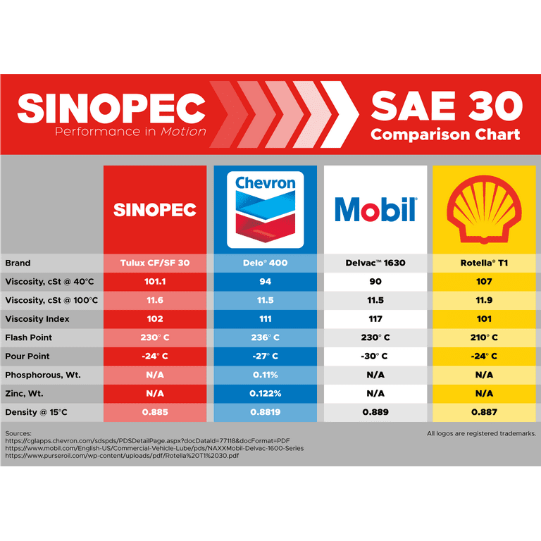 Motor oil grades and classifications explained department 47 off