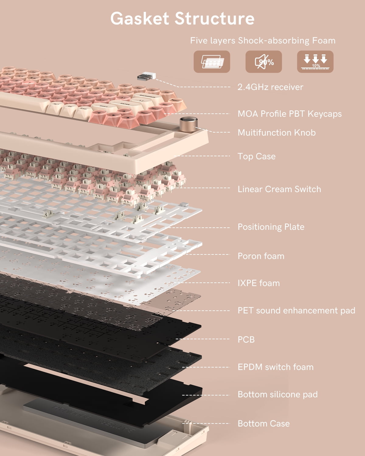 Wireless Mechanical Keyboard, 75% Layout Creamy Keyboard with Knob, Jelly Keycaps, Hot Swap Gasket Custom Structure, Pre-lubed Switches, RGB Backlit, Bluetooth/Type-C/2.4G