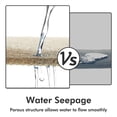 thumbnail image 6 of SIXHOME Non Slip Shower Mat 17"x30" PVC Loofah Shower Mats for Bathtub Quick Drying Shower Floor Mat with Comfortable Textured Surface Easy Cleaning Shower Mat for Shower Stall Beige, 6 of 8