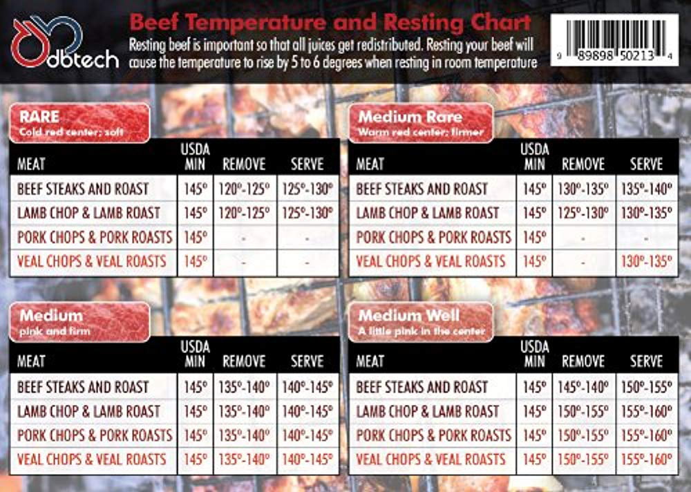 Grilled Meat Temperature Chart