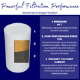 thumbnail image 6 of Little Luxury 3-Stage Faucet Mount System, Water Filter Reduces Lead and Chlorine, 6 of 10