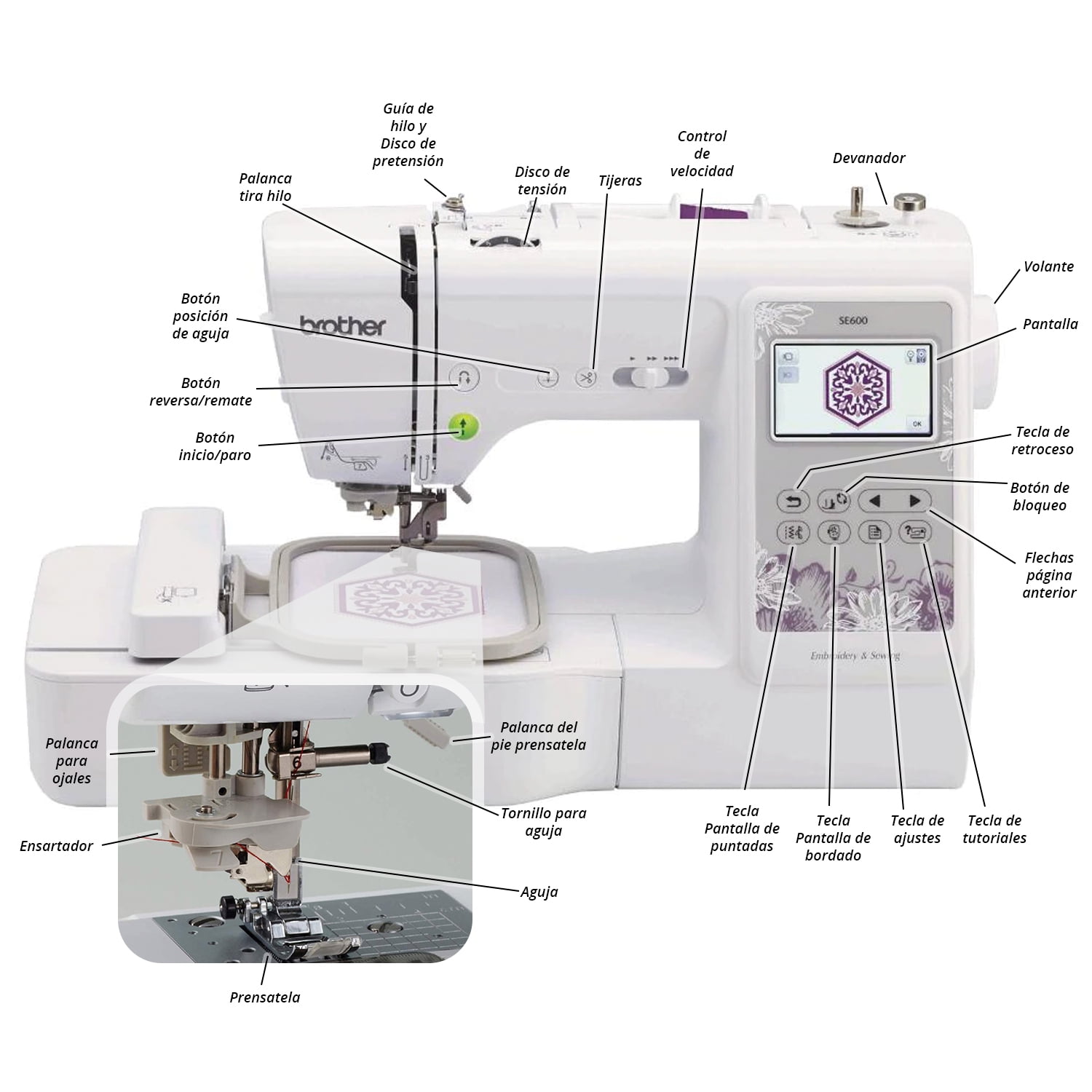Sewing Starter Kit - Brother XR9550 Computerized Sewing Machine, LCD Screen  + 26 Gutermann Sewing Thread 100m Spools 