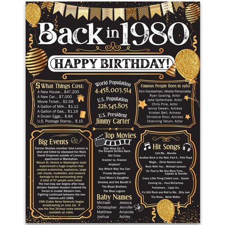 46th Birthday Party Decorations for 46th Birthday (Forty-six) - Remembering The Year 1980 - Party Supplies - Gifts for Men and Women Turning 46 - Back In 1980 Birthday Card 11x14 Unframed Print
