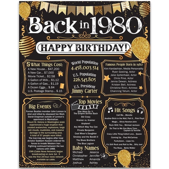 46th Birthday Party Decorations for 46th Birthday (Forty-six) - Remembering The Year 1980 - Party Supplies - Gifts for Men and Women Turning 46 - Back In 1980 Birthday Card 11x14 Unframed Print
