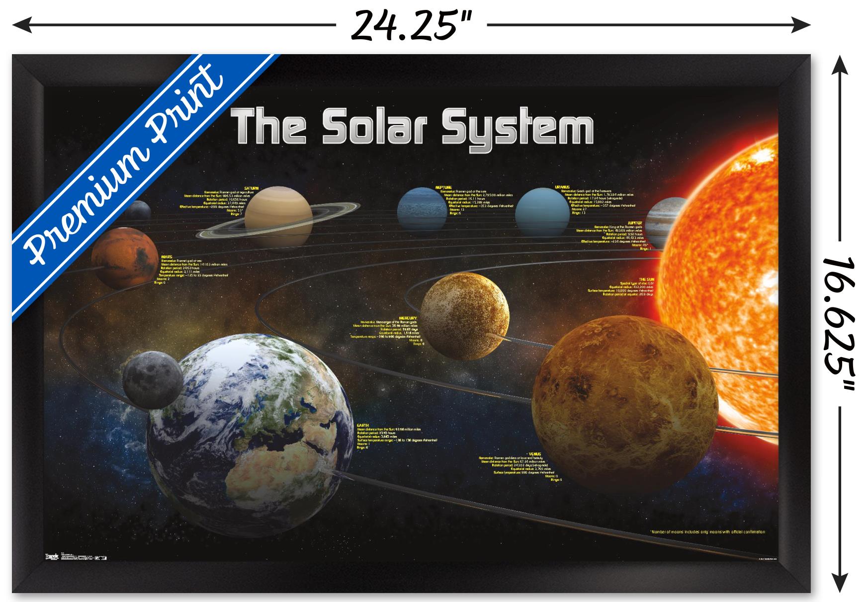 Solar System 2013 Wall Poster, 14.725" x 22.375", Framed
