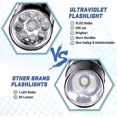thumbnail image 4 of Uv Flashlight 2-piece 9 Led Black Light Detector (black+blue) Handheld Portable Black Light Flashlight Mini Flashlight Pet Urine Detector For Dry Stai, 4 of 5