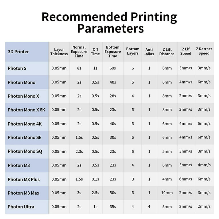 ANYCUBIC 3D Printer Resin, 405nm SLA UV-Curing Resin, High