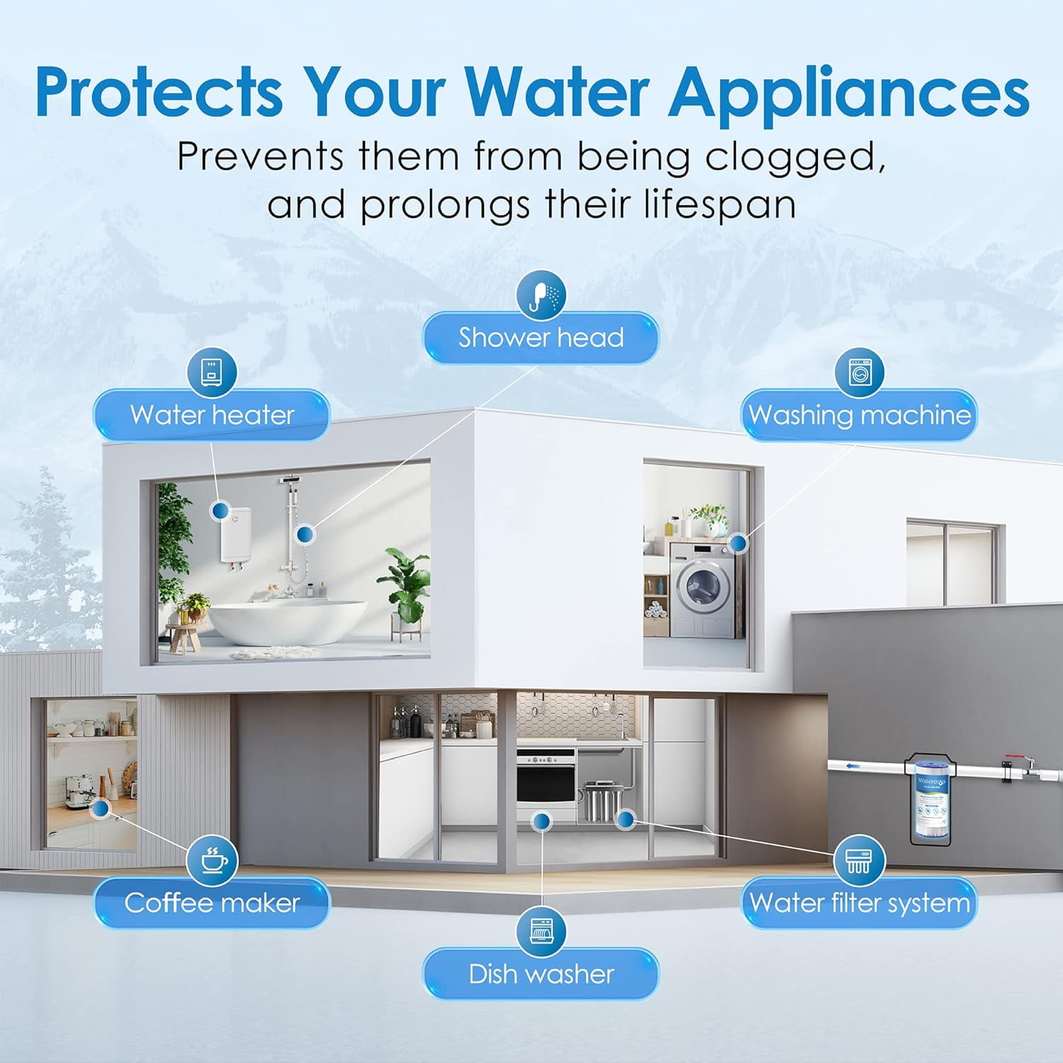 Waterdrop FXHSC Whole House Water Filter, Replacement for GE® FXHSC, GXWH40L, GXWH35F, American Plumber W50PEHD, W10-PR, Culligan® R50-BBSA, 5 Micron, 10" x 4.5", High Flow Sediment Filters, (2)
