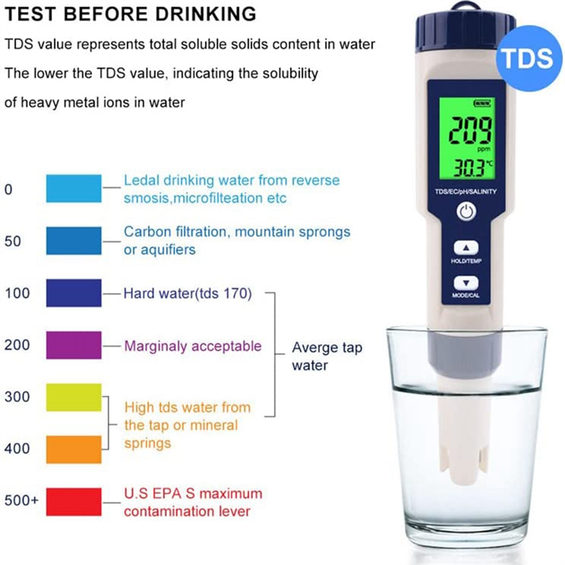 Pool Salt Tester, Digital Salinity Meter, High Accuracy 5 In 1 Salinity Tester for Salt Water