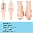 thumbnail image 3 of Adjustable Orthopedic Shoe Lifts Inserts, Gel Heel Lift Increase Inserts for Heel Pain Leg Length Discrepancies(4 Layers,1 Pair), 3 of 10