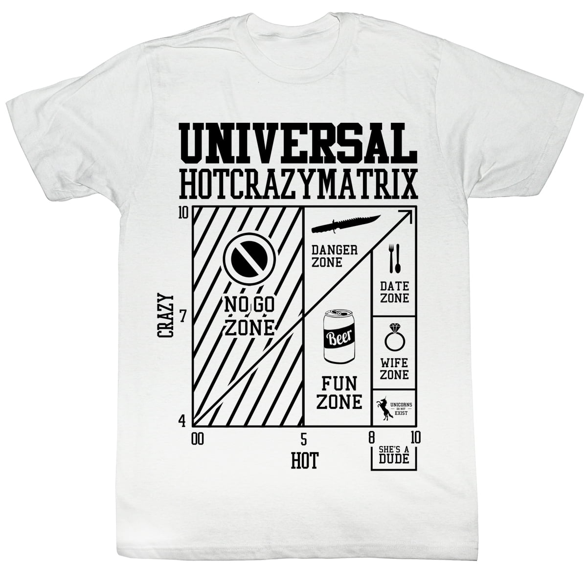 hot crazy matrix hot crazy matrix
