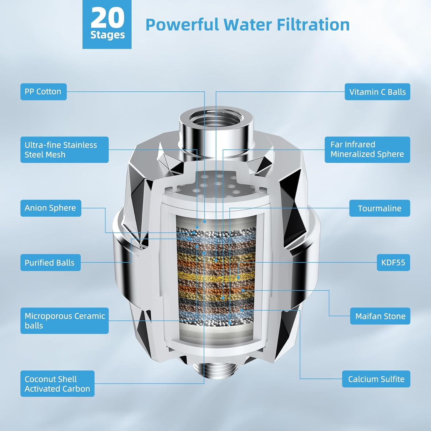 All Metal Rain Filtered Shower Head, 12'' High Pressure Rainfall Showerhead with 16" Shower Head Extension Arm, 20 Stage Shower Filter, Solid Brass Adjustable Shower Arm Extender, Chrome